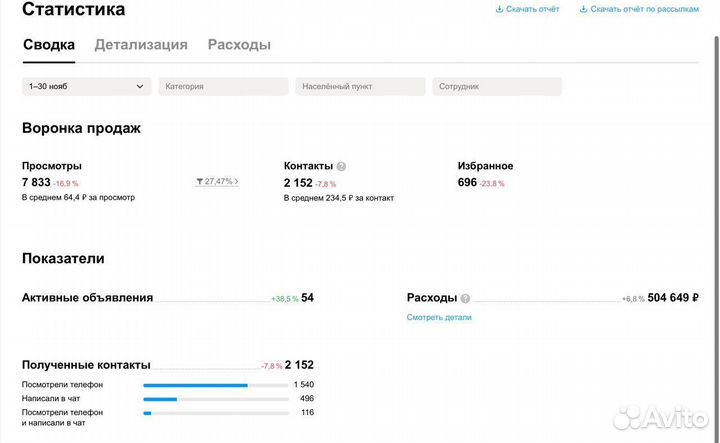 Авитолог услуги авитолога гарантия результата