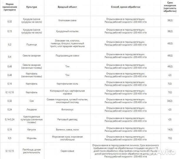 Инсектицид Ципи (Циперметрин)