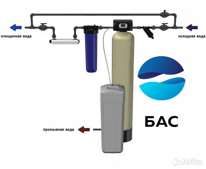 Водоподготовка/Очистка воды из скважины