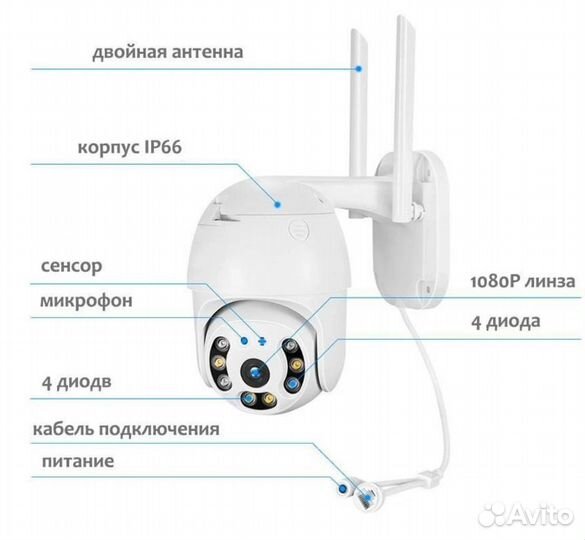 Камера видеонаблюдения WiFi уличная 360