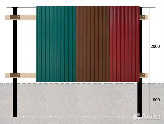 Профнастил (профлист), Металлочерепица, Шифер