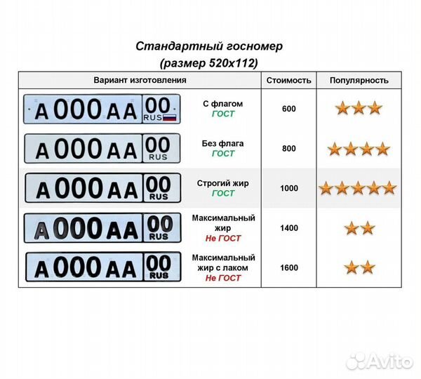 Изготовление дубликат гос номер Котельники