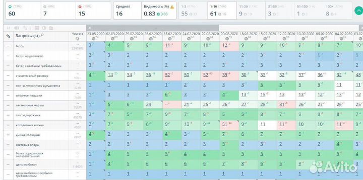 Создание сайтов / Продвижение сайтов, seo Самара