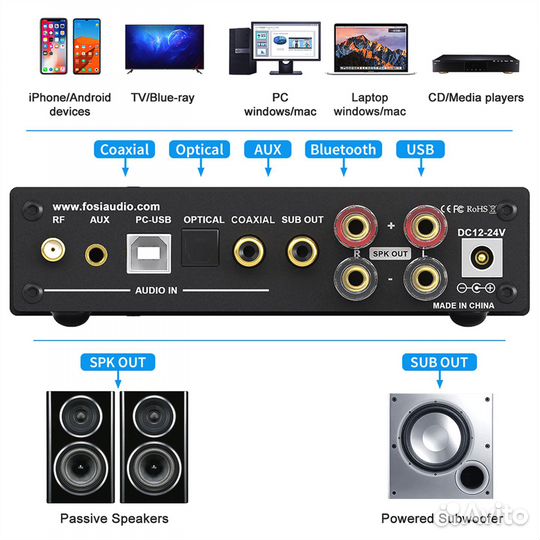 Усилитель цап Fosi Audio HI-FI
