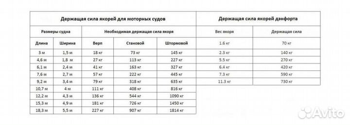 Якорь Дэнфорта 5 кг SM305050 SM305050 sumar