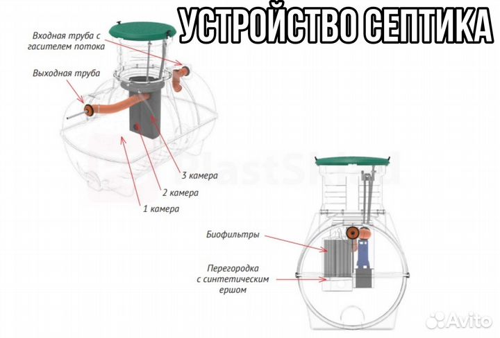 Септик Rostok Ground 4 на 3-4 пользователей