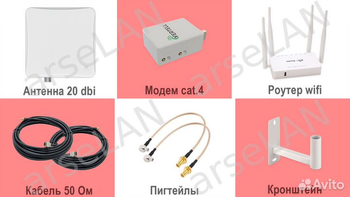Для офиса Интернет усиление 20dBi ZBT WE1626