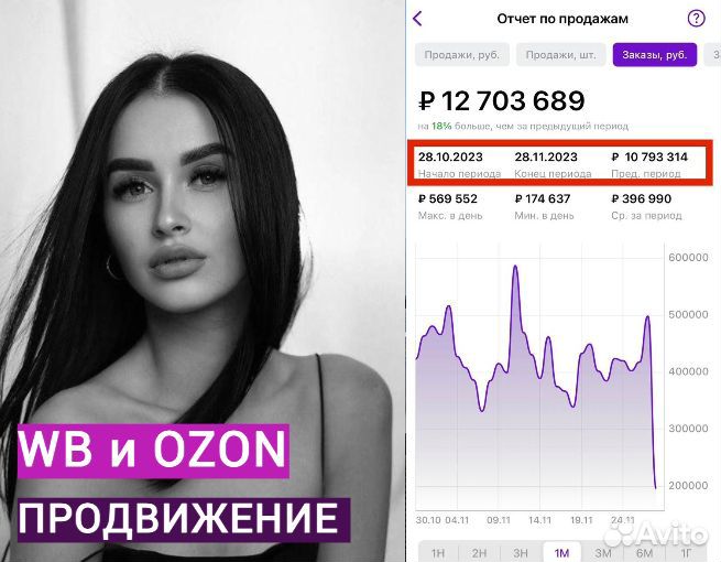 Продвижение карточки товара на wildberries вб валб