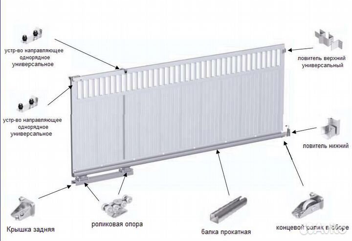 Комплектация для откатных ворот, балка 71 наличие