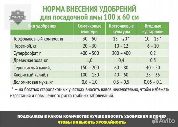Перегной чернозем грунт