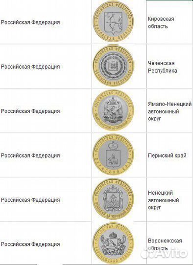 Монеты Российская Федерация обмен