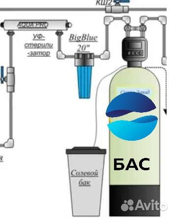 Очистка воды из скважины для коттеджа умягчения