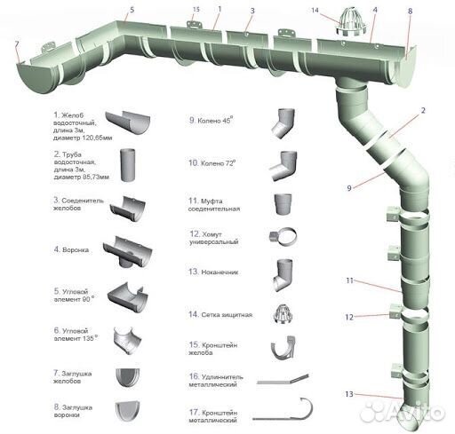 Водосточная система