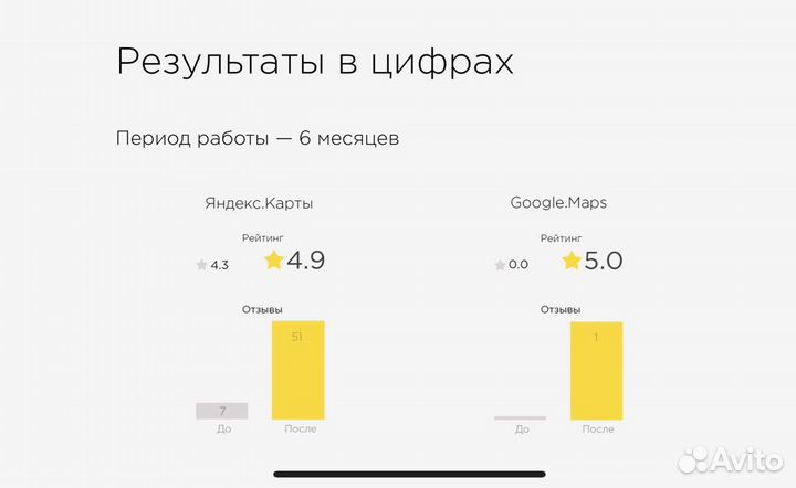 SEO продвижение на Авито, Яндекс карты, 2GIS