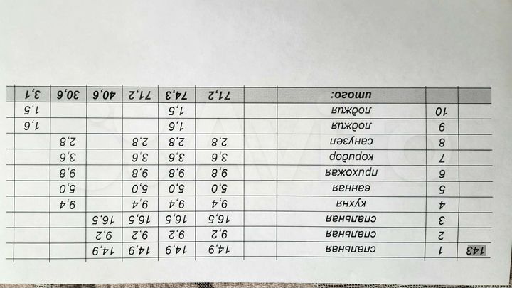 3-к. квартира, 71,2 м², 4/10 эт.