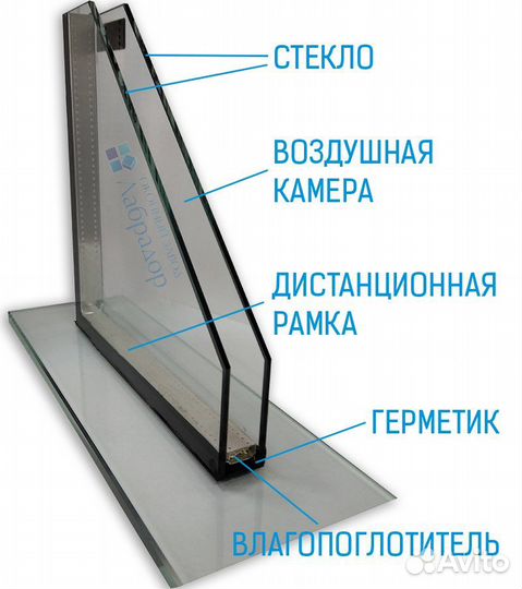 Изготовление стеклопакетов