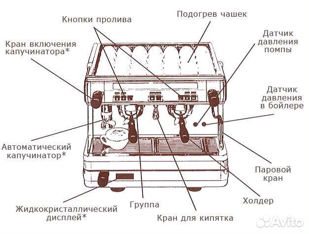 Ремонт кофемашин