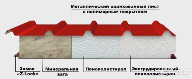 Сэндвич-панели новые