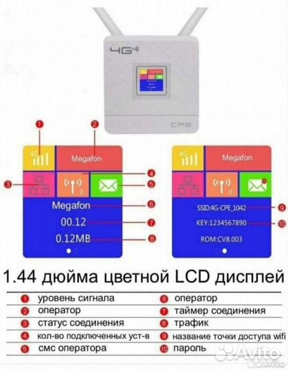 Wifi роутер 4g модем с сим tianjie CPE 903