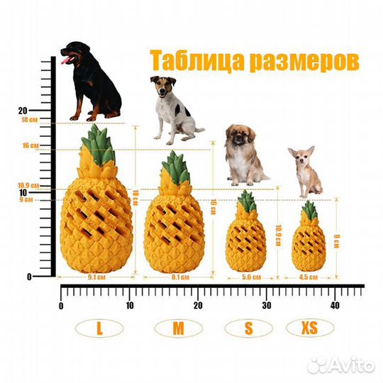 Игрушки для собак