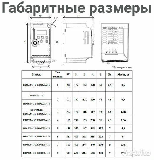 Частотный преобразователь 2,2 кВт