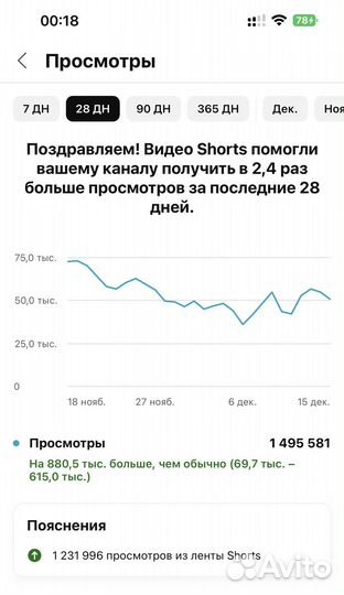 Прибыльна сеть телеграм, ютуб и тик-ток каналов