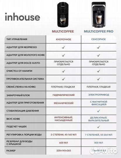 Капсульная кофемашина новая
