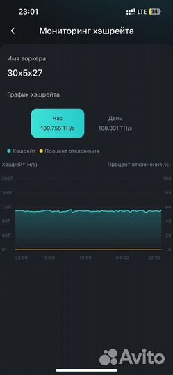 Асик Whatsminer m30s++ 104th