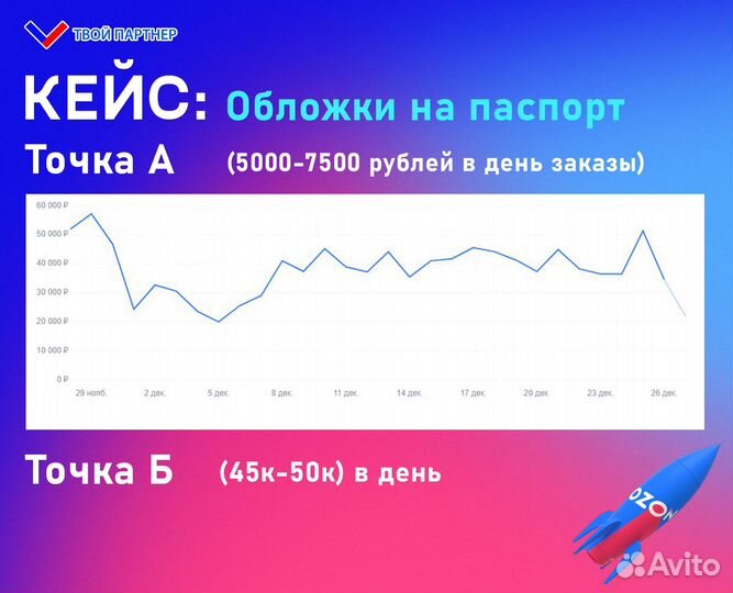 Менеджер по маркетплейсам Озон, вайлдбериз, Яндекс