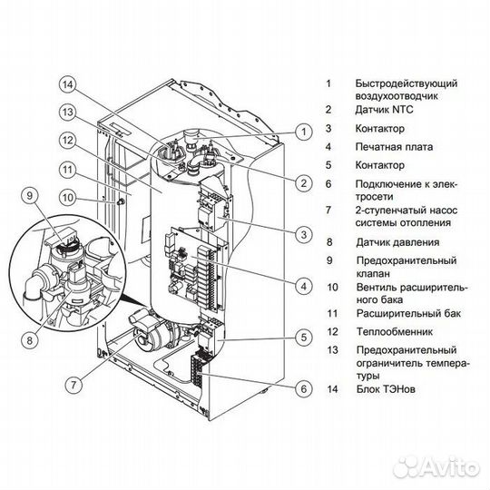 Электрический котел Protherm Скат RAY 24 кВт