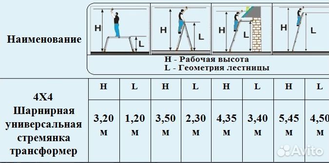 Лестница трансформер (до 5,5 метров) Аренда