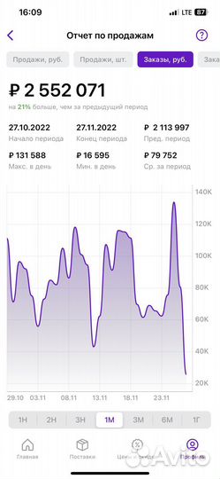 Личное Наставничество по бизнесу на Wildberries