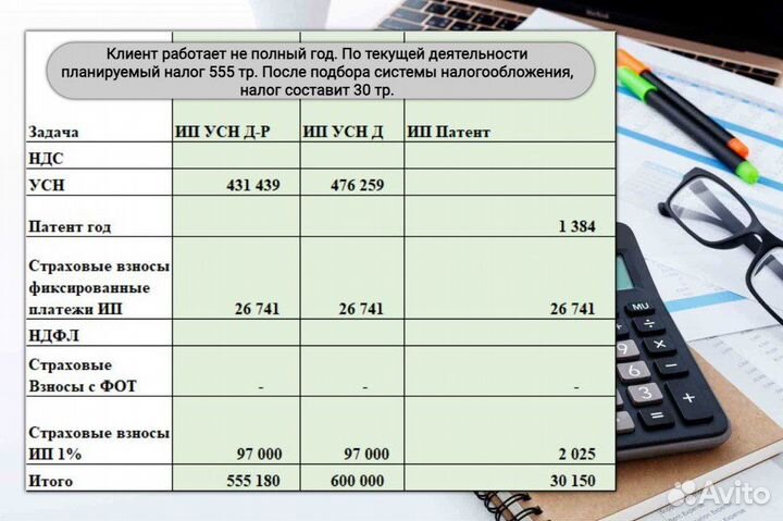 Бухгалтерские услуги ликвидация ооо ип