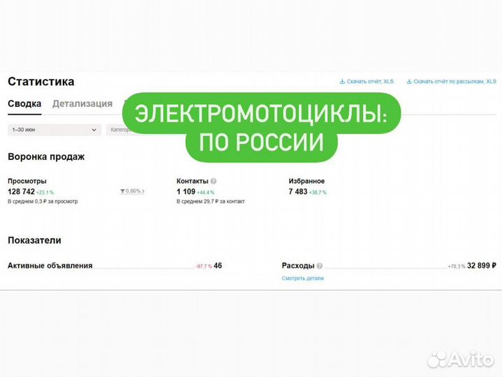Авитолог