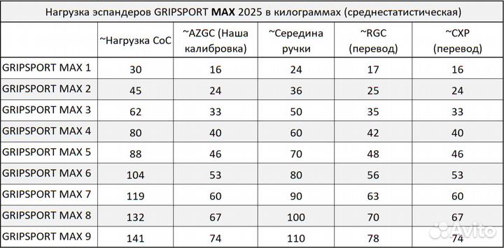 Эспандер кистевой gripsport MAX 9