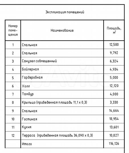 Дом 116 м² на участке 10 сот.
