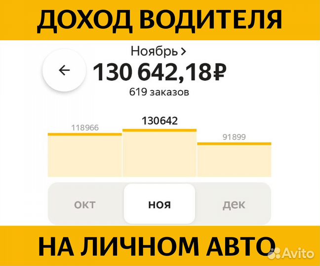 Водитель яндекс такси на личном авто