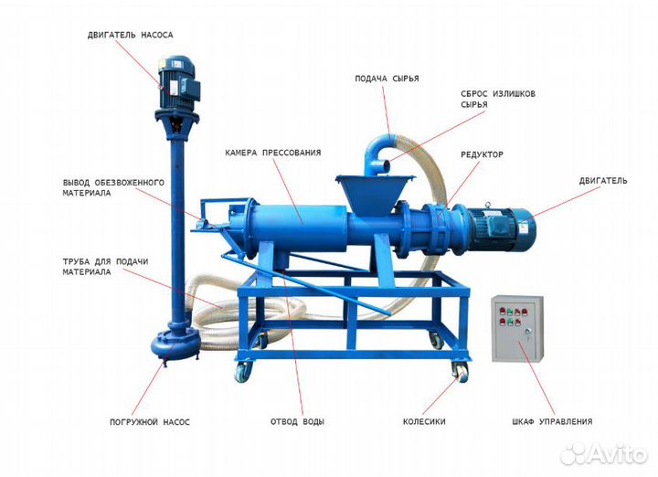 Сепаратор-обезвоживатель