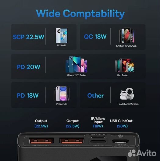 Повербанк Baseus 10000мАч & 20000мАч