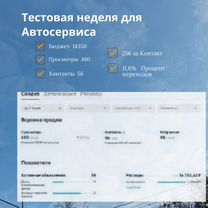 Авитолог Услуги авитолога Продвижение на авито, Нальчик