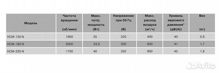 Оконный вытяжной вентилятор S&P HCM-180N