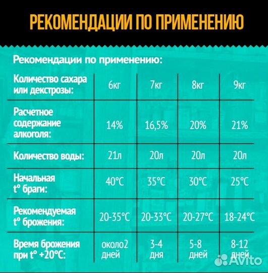 Дрожжи спиртовые Брагман Bragman 48