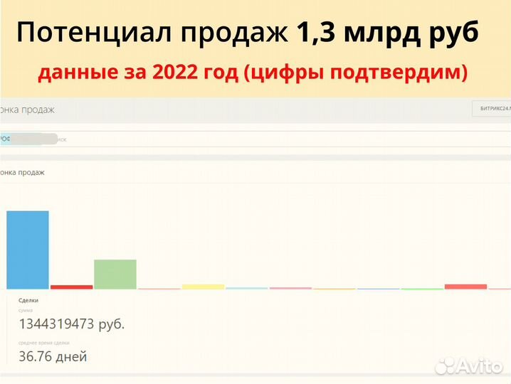 Инвестиции в IT-продукт, инженерная Web-платформа