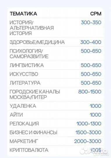 Создание медиахолдинга в Telegram