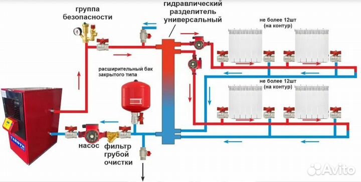 Печь отопительная с водяным контуром Тайфун