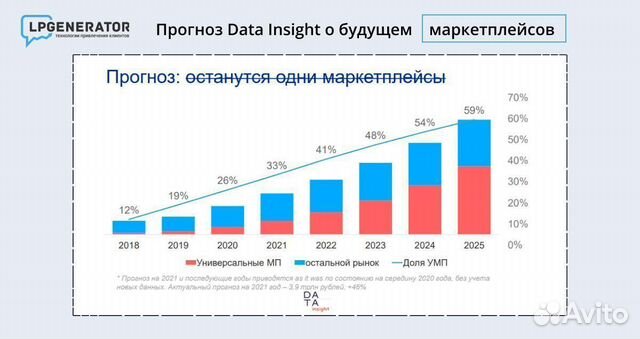 Готовый бизнес на маркетплейсах