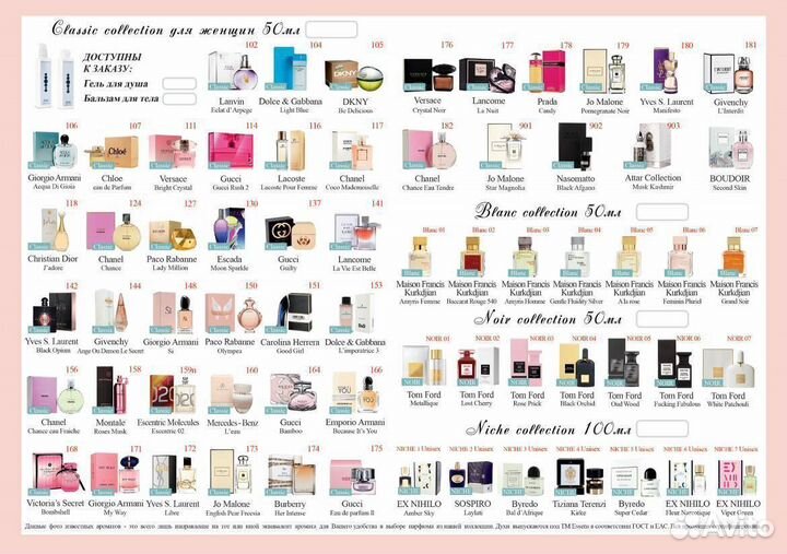 Парфюмы на заказ