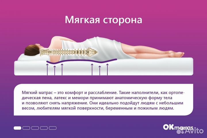 Матрас топпер Memo Foam 4 massage 70х200 см