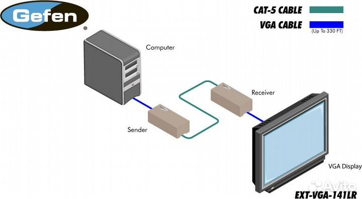Удлинитель VGA Gefen EXT-VGA-141LR