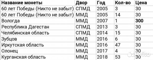 Монеты юбилейные номиналом 10 р